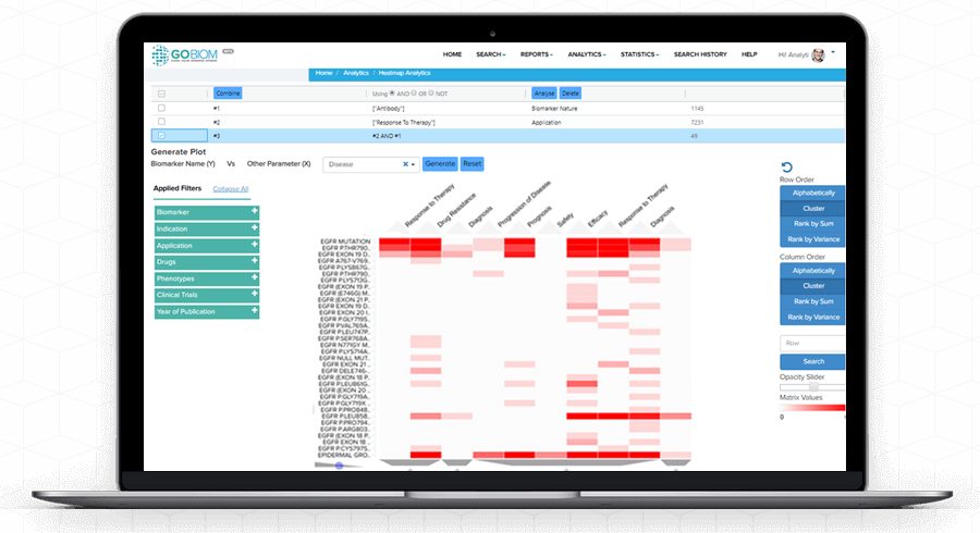 Heatmap Visualization